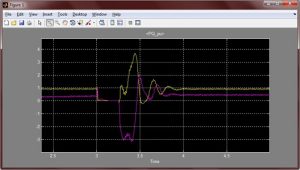 کنترل توربین بادی با PSO