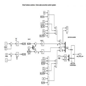 کنترل حساسیت