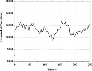 کنترل سیستم غیرخطی