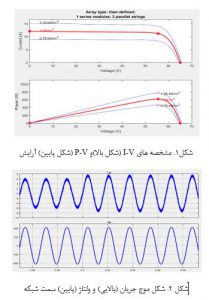 کنترل پیش بین مدل در سیستم های فتوولتائیکی وابسته به شبکه
