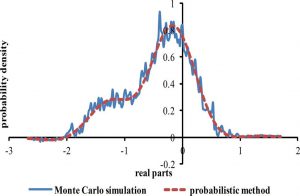 کنترل کننده میرایی SVC و PSS