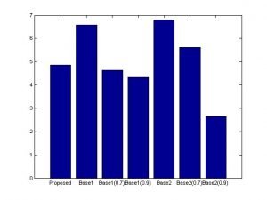 کیفیت سرویس (QoS)