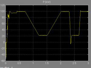 ردیابی نقطه توان ماکزیمم