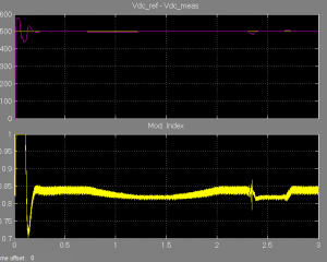 مولد فتوولتائیکی (PV)