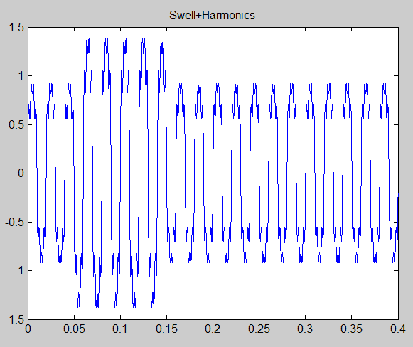 پدیده های کیفیت توان