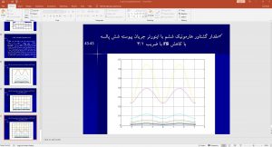 پاورپوینت توضیحات اسلایدی شبیه سازی