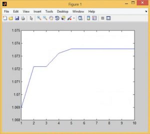 پخش بار اقتصادی و مدیریت ریسک در خودروهای الکتریکی