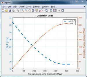 شبیه سازی مونت کارلو