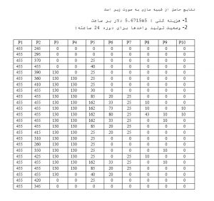 مشارکت واحدها