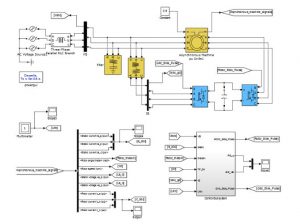 شبیه سازی سیمولینک توربین بادی