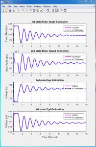 کاربرد فیلتر کالمن در تخمین حالت دینامیکی