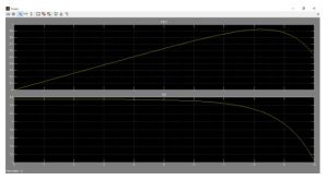 مشخصه خازنی و بایاس معکوس