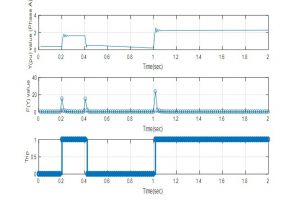 فازورهای فرکانس
