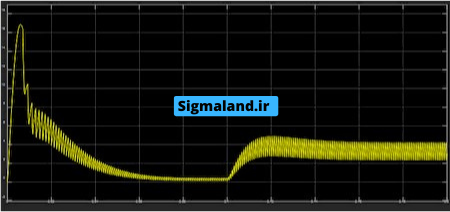 موتور DC بدون جاروبک