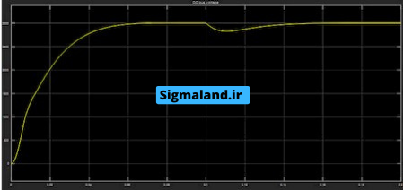 تئوری جامع ماشین های الکتریکی