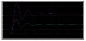 Dynamic Stability Enhancement of Power System