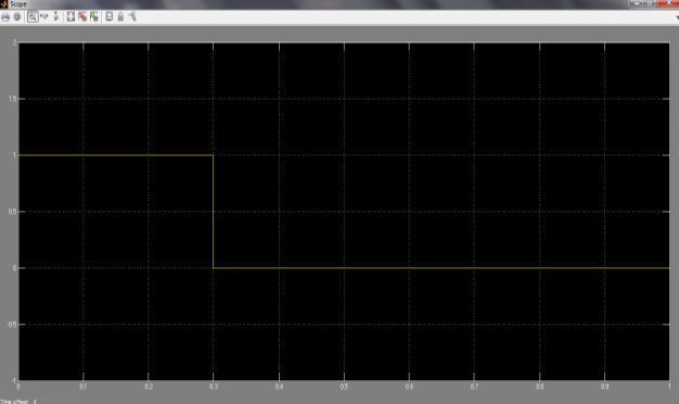 Logic value