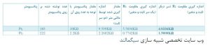 پتانسیومتر