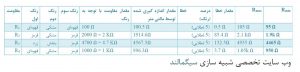 تست مقاومت و خازن