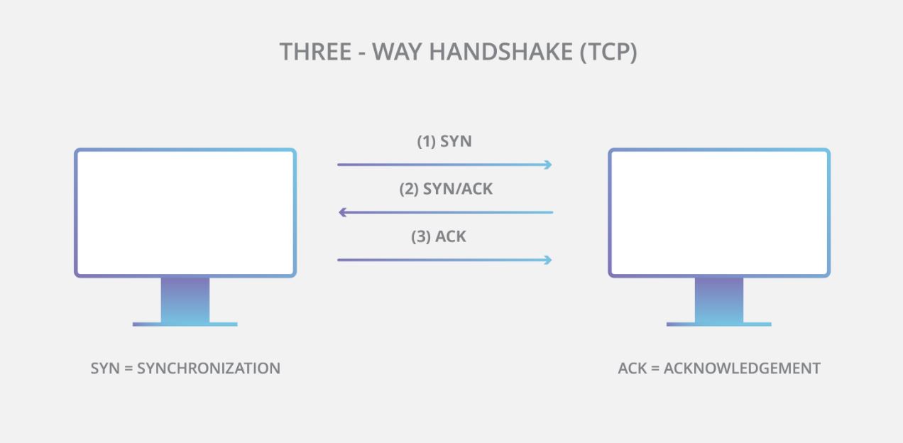 TCP/IP