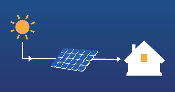 پنل های خورشیدی چگونه کار می کنند