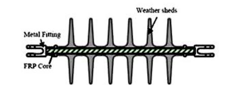 ساختار مقره پلیمری