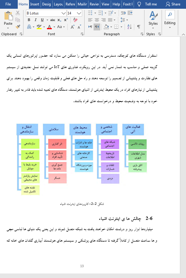 اینترنت اشیا و بلاکچین