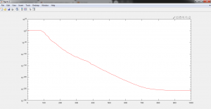 الگوریتم ارشمیدس