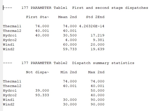 پرداخت در بازار برق