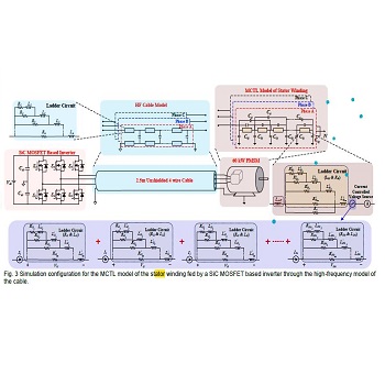 Peak Voltage Stress
