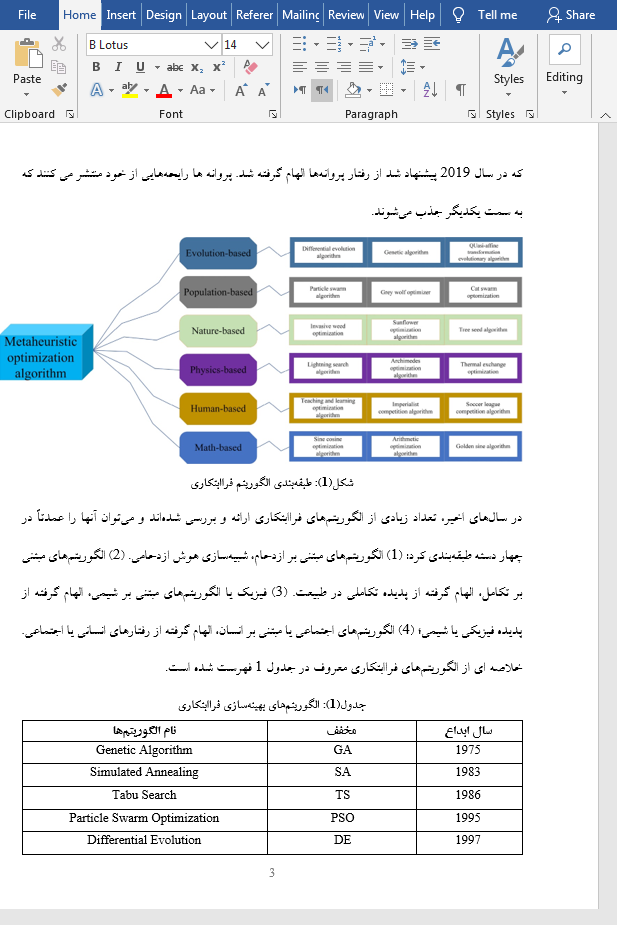 الگوریتم های فراابتکاری