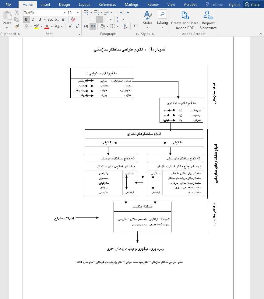 الگوی طراحی ساختار سازمانی