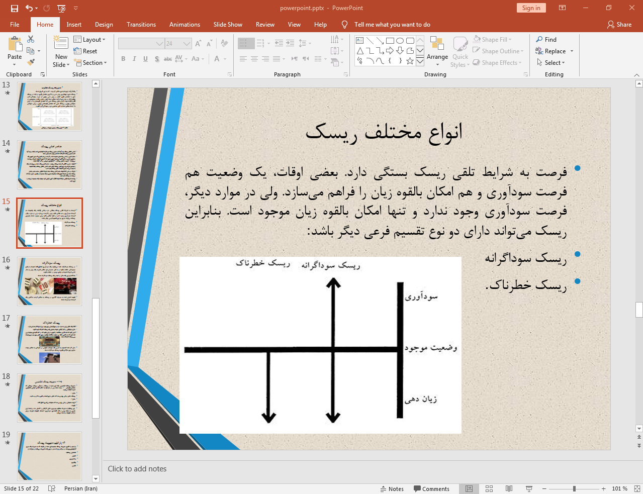 انواع مختلف ریسک