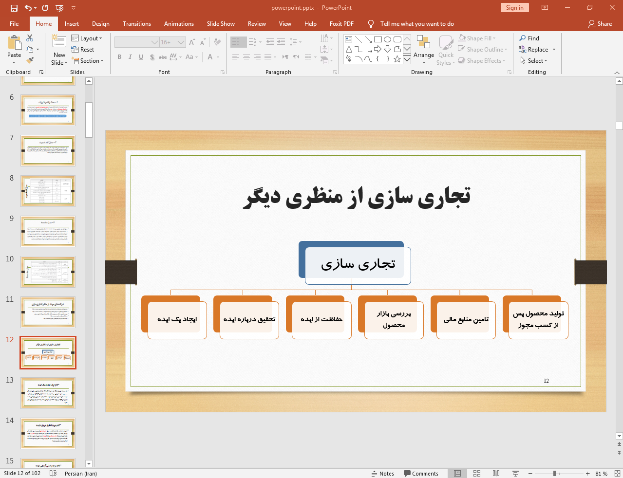 تجاری سازی