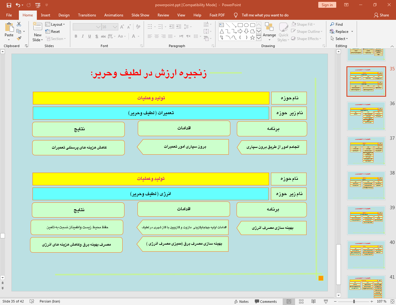 زنجیره ارزش