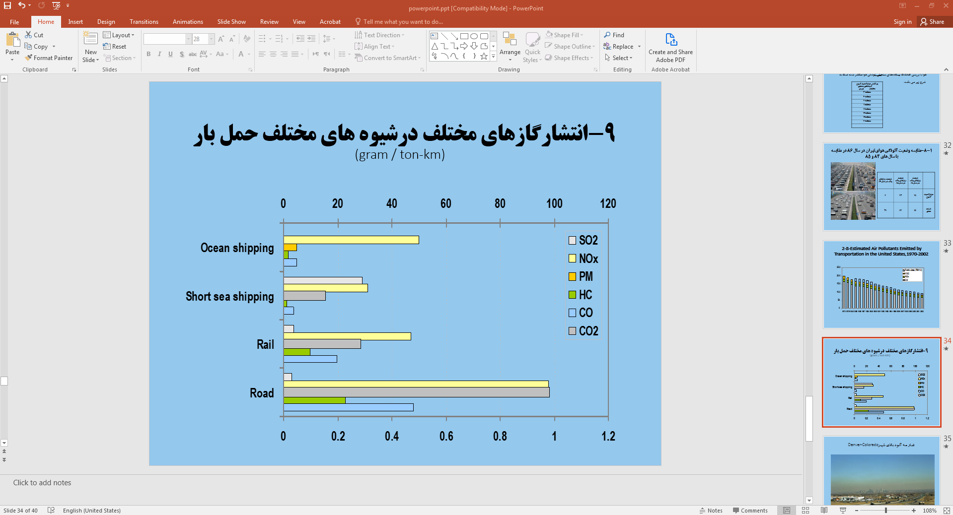 انتشار گازهای مختلف