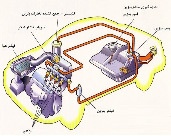 سوخت رسانی