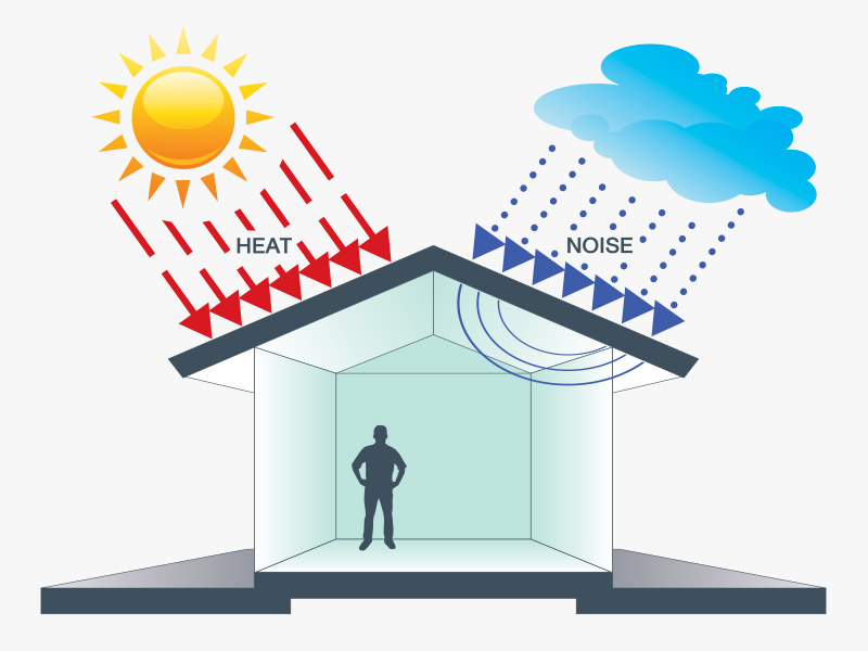 عایق حرارتی