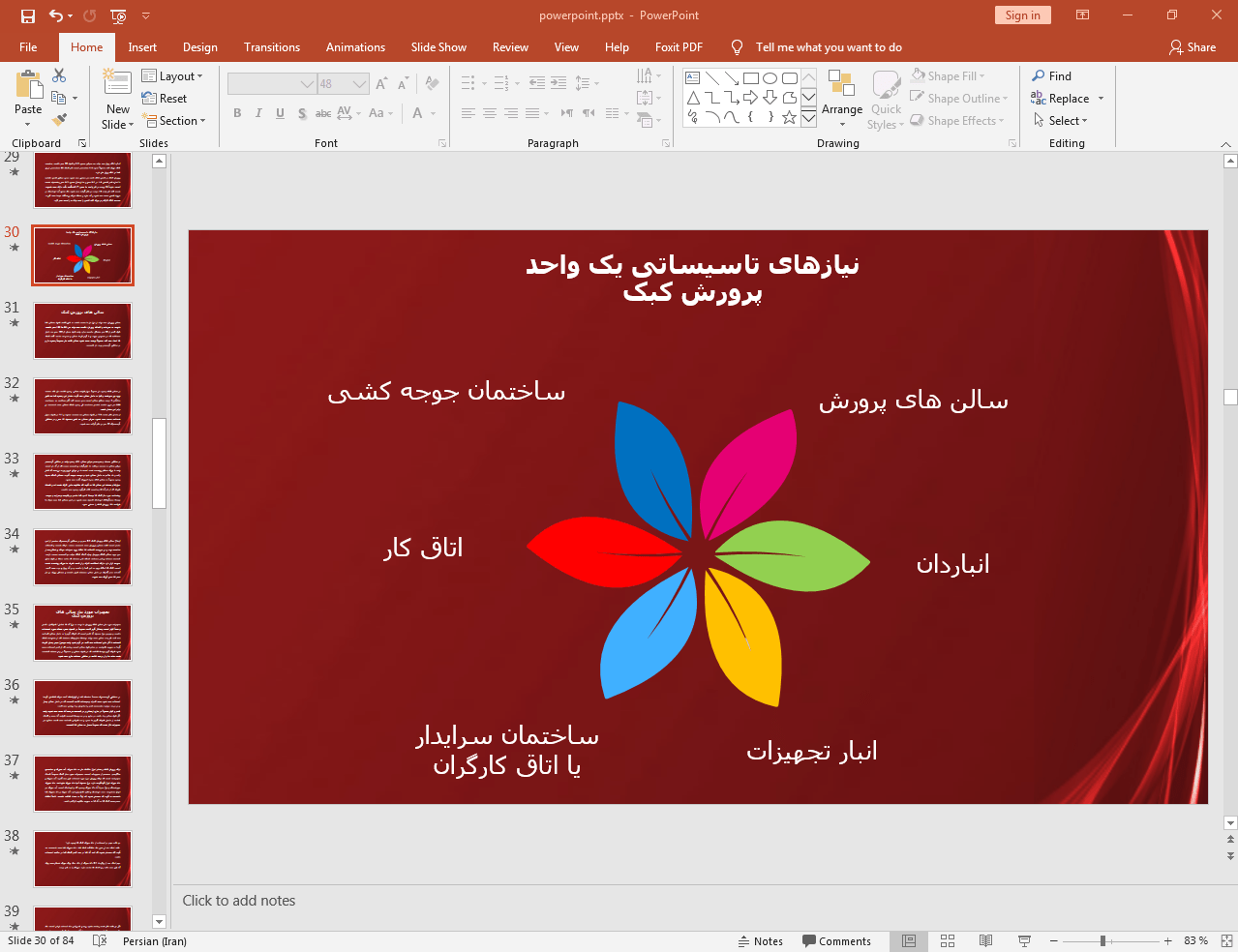 واحد پرورش کبک