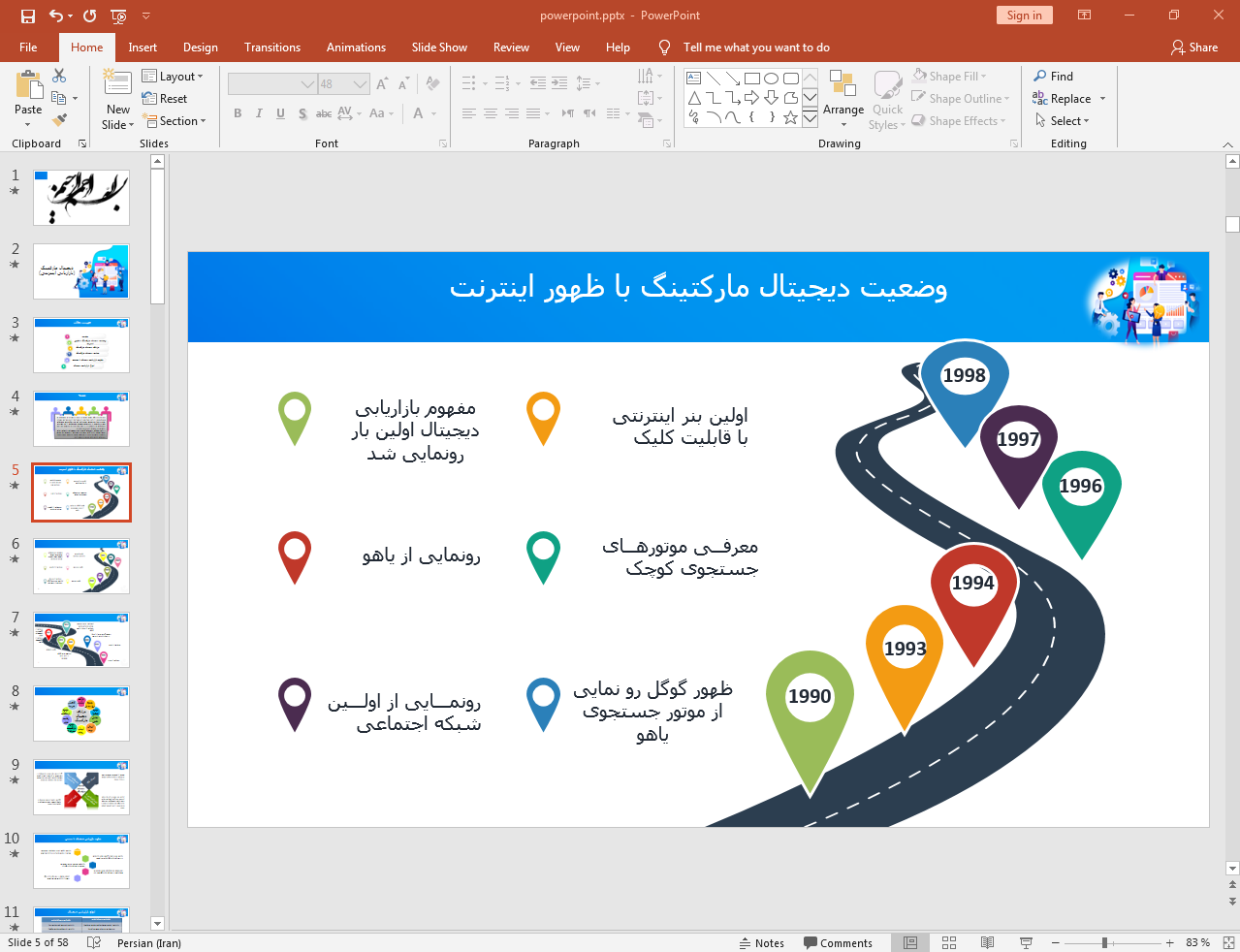 وضعیت دیجیتال مارکتینگ با ظهور اینترنت