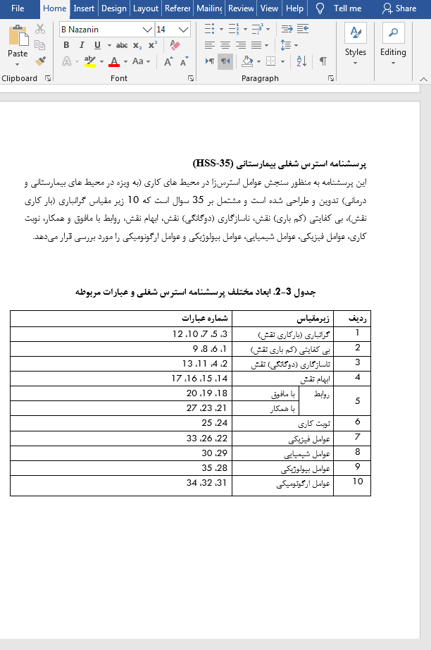 پرسشنامه استرس شغلی بیمارستانی