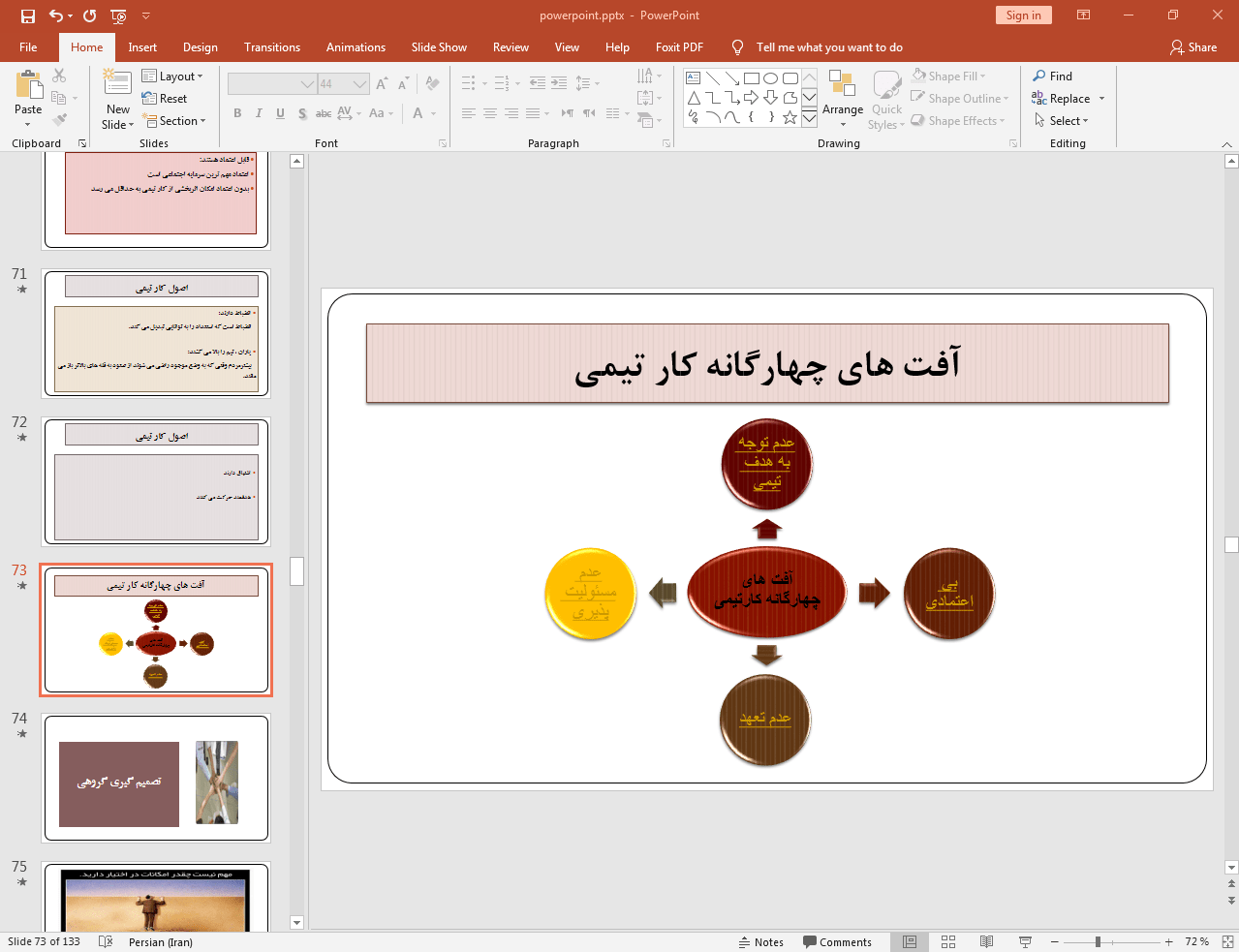 کار تیمی