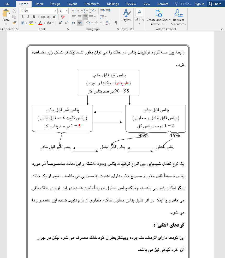 انواع کودهای شیمیایی