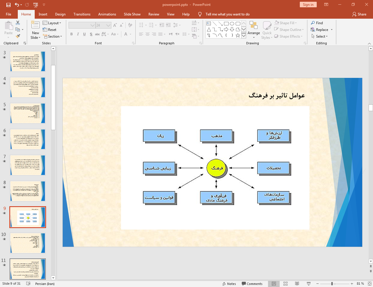 عوامل تاثیر بر فرهنگ