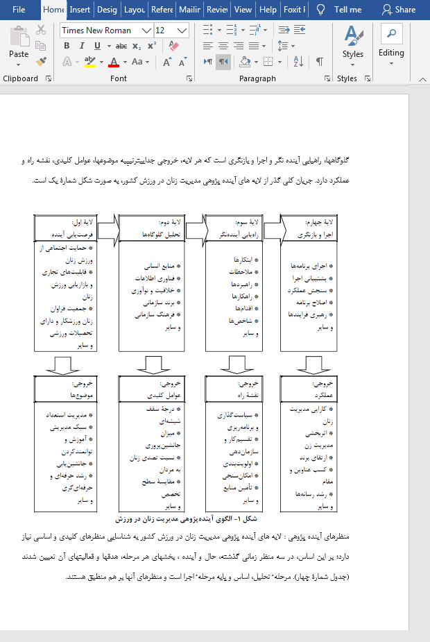 نقش زنان در مدیریت ورزش