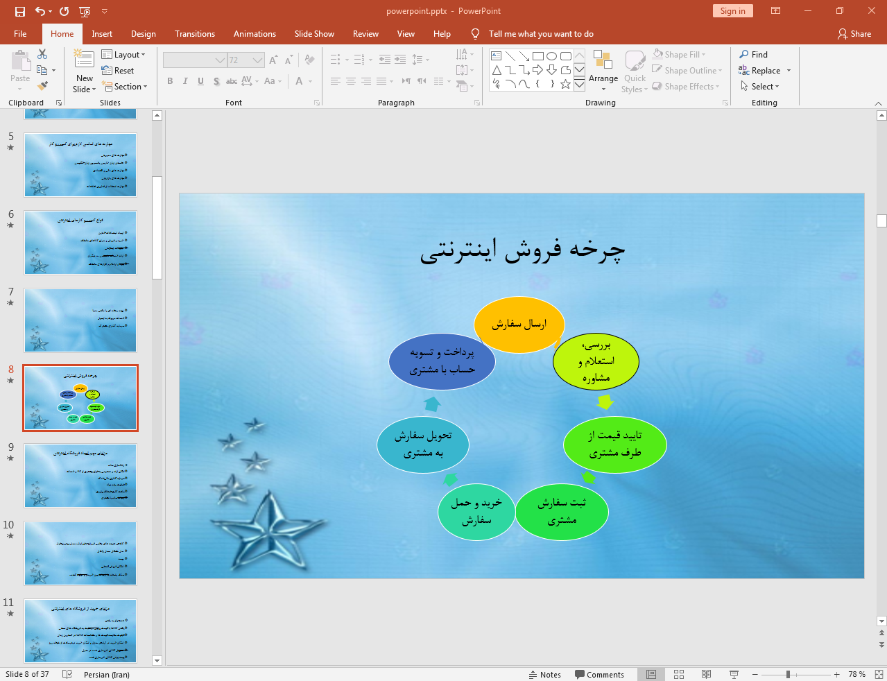 چرخه فروش اینترنتی