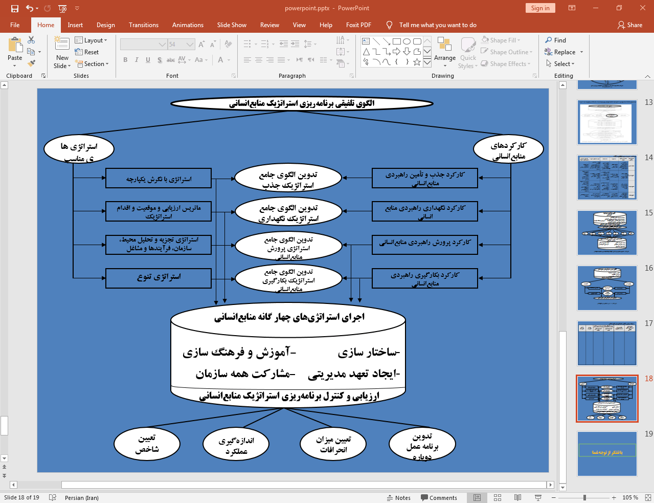 الگوی تلفیقی