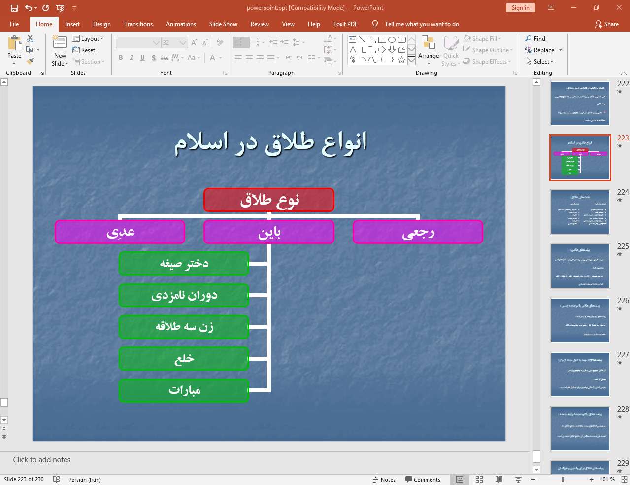 انواع طلاق در اسلام