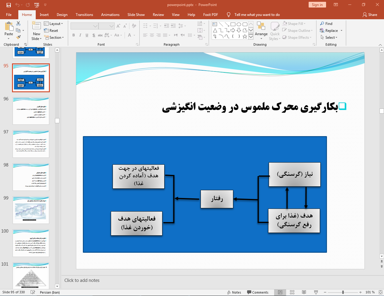 انگیزش