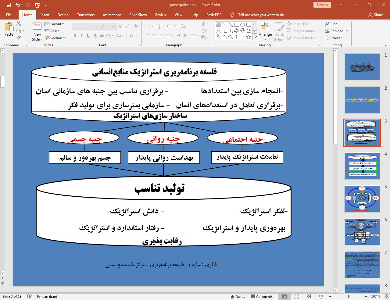 برنامه ریزی استراتژیک منابع انسانی
